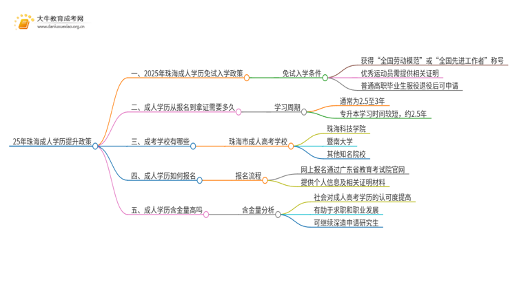 25年珠海成人学历免费提升政策（免试入学？）思维导图