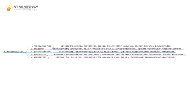 广东教资面试报名错过了怎么办？还能考吗思维导图