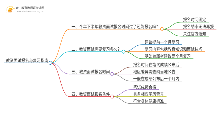 今年下半年教资面试报名时间过了还能报名吗？思维导图