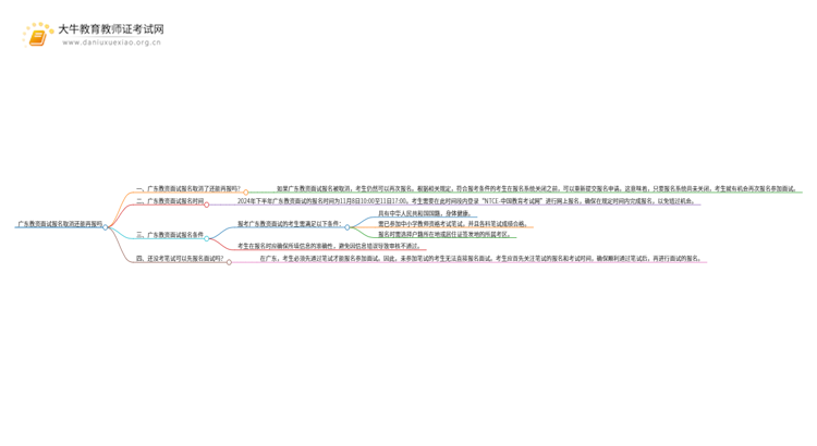 广东教资面试报名取消了还能再报吗思维导图