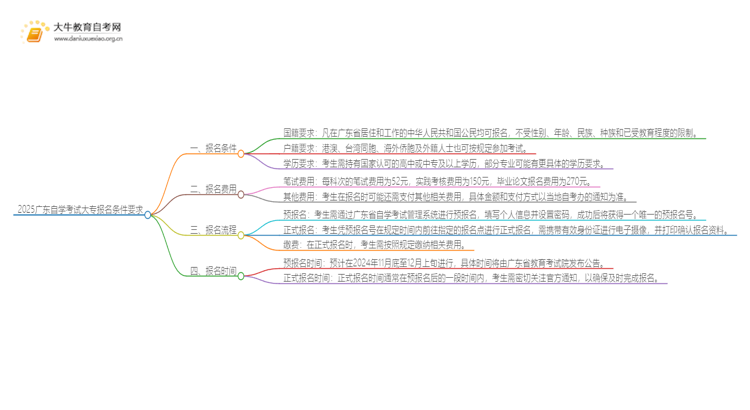 2025广东自学考试大专报名条件要求（新）思维导图