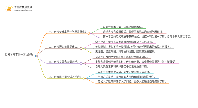 自考专升本第一学历是啥专业思维导图