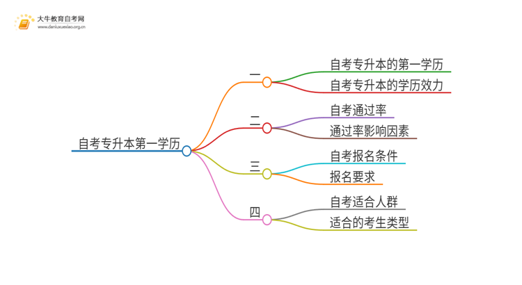 自考专升本的第一学历怎么填啊思维导图