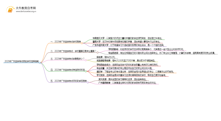 2025年广东自学考试报名学校怎么填思维导图