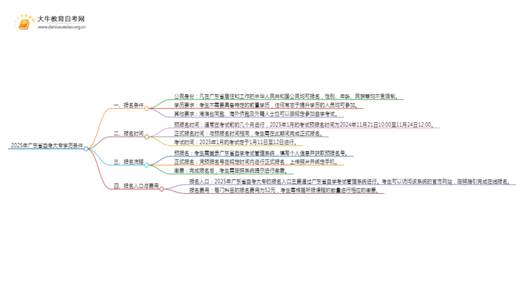 2025年广东省自考大专学历的条件是什么思维导图