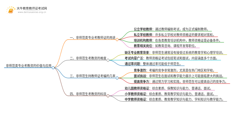 非师范类专业考教资有用吗？具体能干嘛思维导图