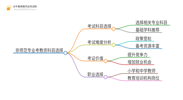 非师范专业考教资考什么科目比较好呢思维导图