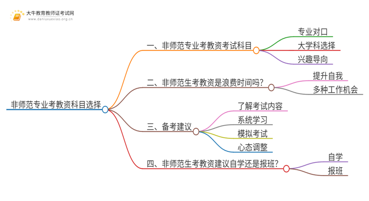 非师范专业考教资考什么科目比较好一点？思维导图