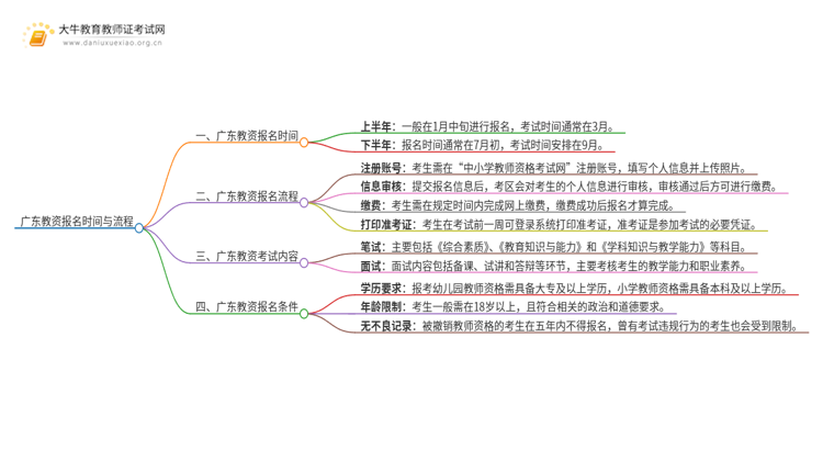 广东每年教资报名时间都是什么时候思维导图