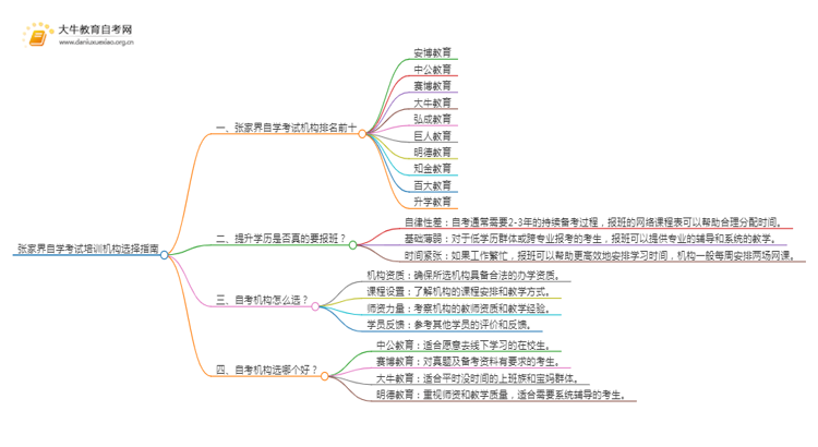 张家界自学考试培训机构排名前十 如何选择思维导图