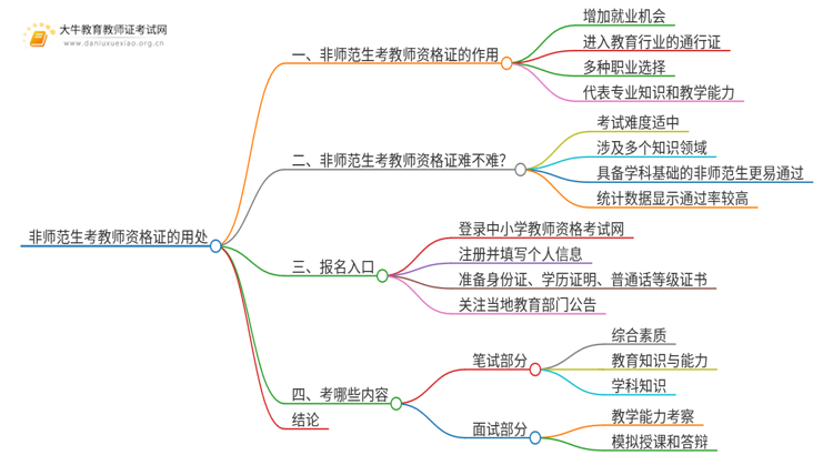 非师范生考教师资格证用处大不大？思维导图