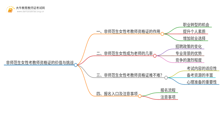 非师范生女性考教师资格证有用吗？能不能当老师？思维导图