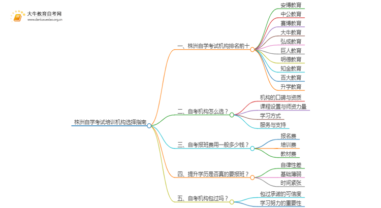 株洲自学考试培训机构排名前十 如何选择思维导图