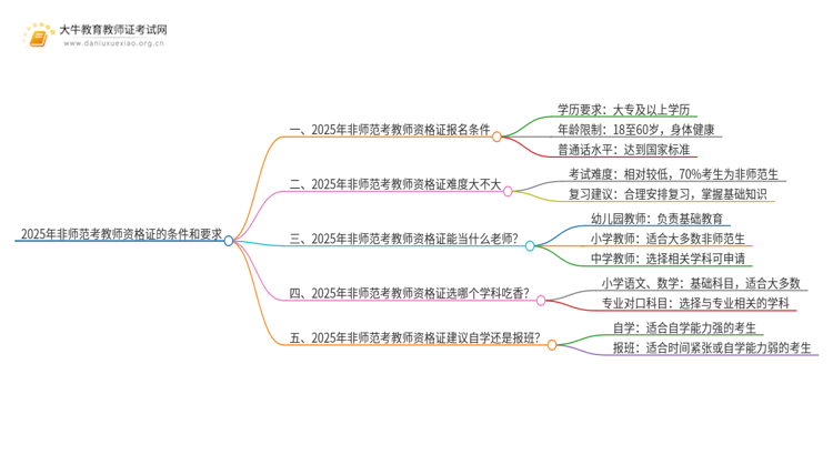 2025年非师范考教师资格证的条件和要求是啥？思维导图