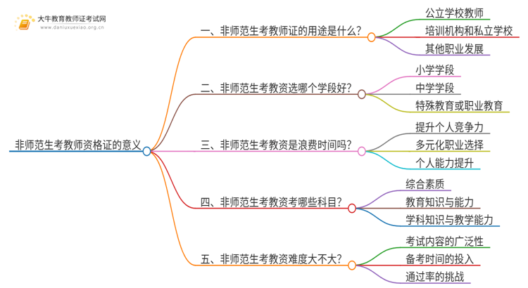 非师范生考教资当老师是假的吗？思维导图