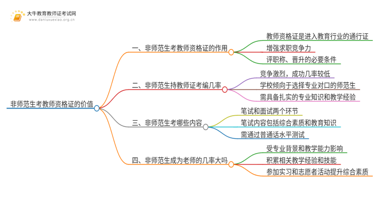 非师范生考教师资格证有用吗现在？思维导图