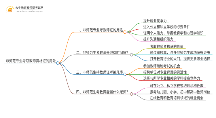 非师范专业考取教师资格证用处大不大？思维导图