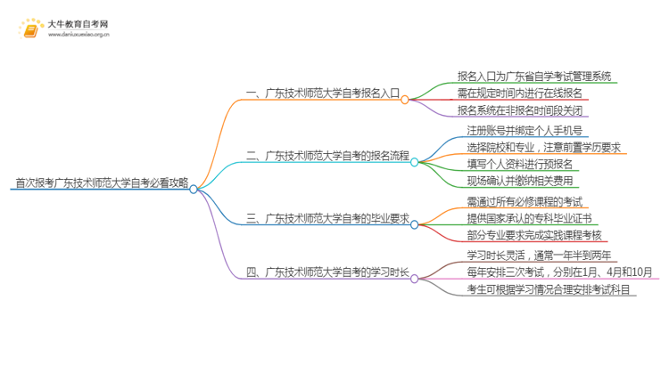 首次报考广东技术师范大学自考必看攻略（须知）思维导图