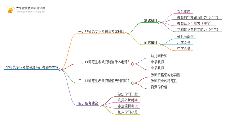 非师范专业考教资难吗？考哪些内容思维导图