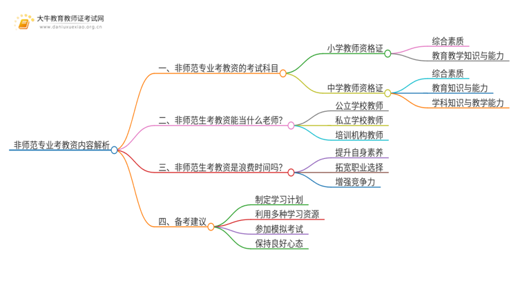 非师范专业考教资都考什么？详解具体考试内容思维导图