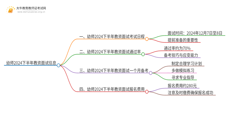 定了！幼师2024下半年教资面试时间！思维导图