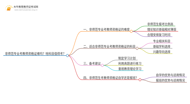 非师范专业考教师资格证难吗？啥科目值得考？思维导图