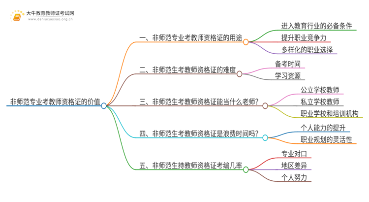 非师范专业考教资都是在浪费时间考吗？有用吗？思维导图