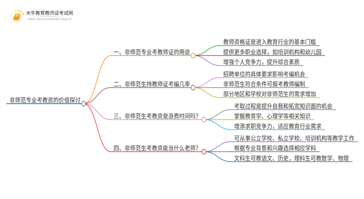 非师范专业考教资就是浪费时间？没啥用？思维导图