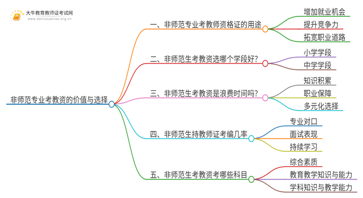 非师范专业考教资有用吗？能干什么呢？思维导图