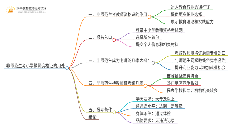 非师范生考小学教师资格证用处大吗?思维导图