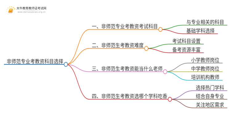 非师范专业考教资考什么科目比较好考？思维导图