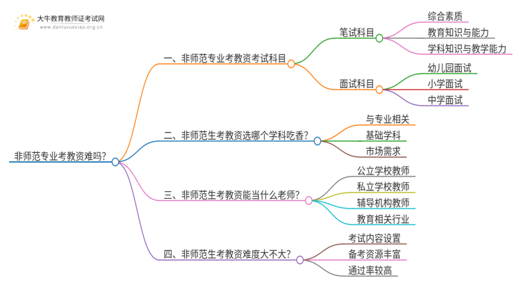 现在非师范专业考教资难吗？每科考啥？思维导图