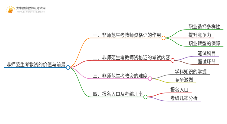 非师范生考教资有用吗？能当老师吗思维导图