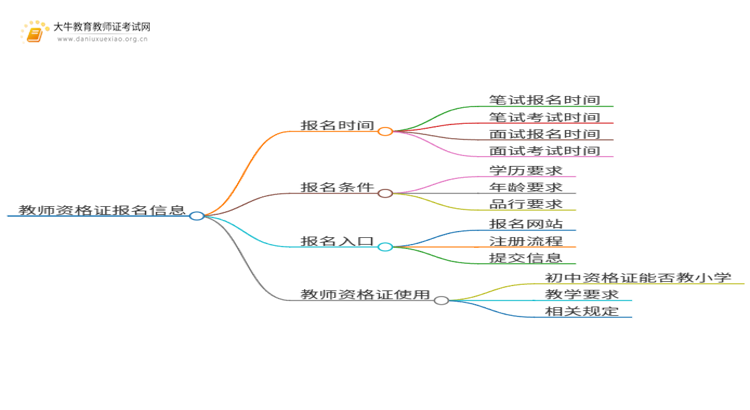 25年上半年初中教资报名时间即将开始！思维导图