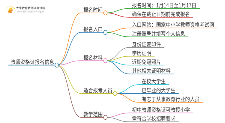 1月14日起，25上广东初中教资笔试报名？思维导图