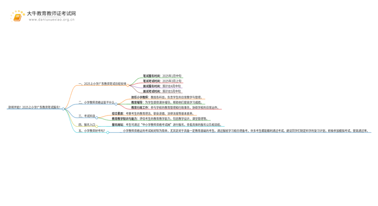 即将开始！2025上小学广东教资笔试报名！思维导图