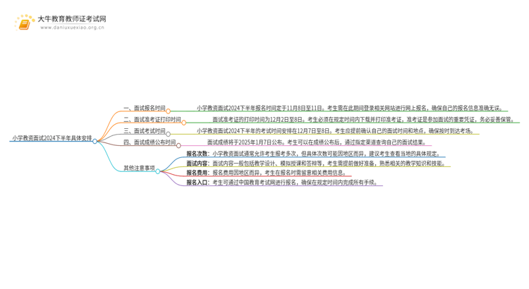 小学教资面试2024下半年具体安排一览！思维导图