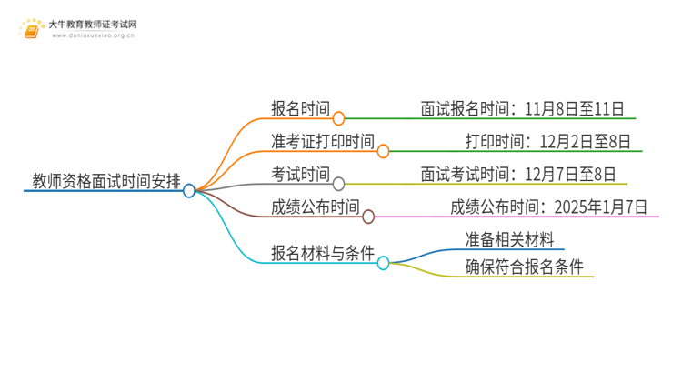 24下半年初中教资面试时间在什么时候？思维导图