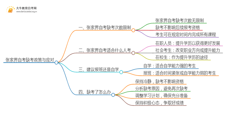 张家界自考最多允许缺考几次思维导图