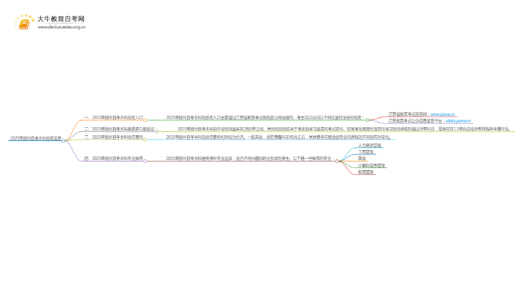2025年扬州自考本科报名入口 具体官网在哪思维导图