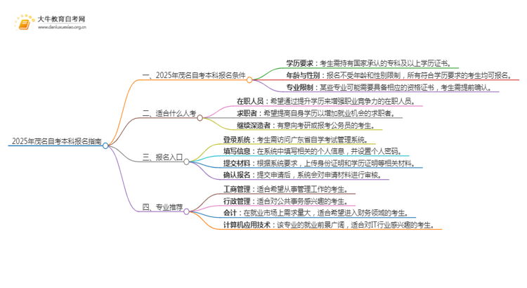 25年茂名自考本科怎么报名？哪些专业好考思维导图