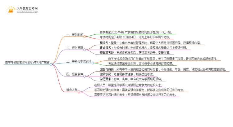 自学考试报名时间2025年4月广东省思维导图