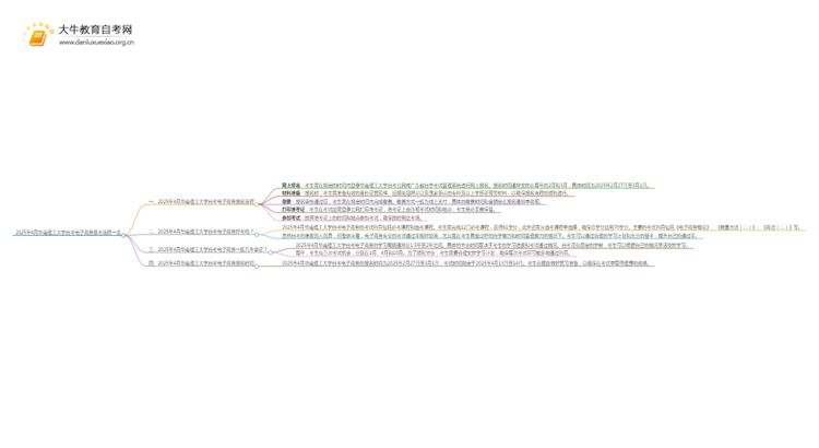 2025年4月华南理工大学自考电子商务报考流程一览思维导图