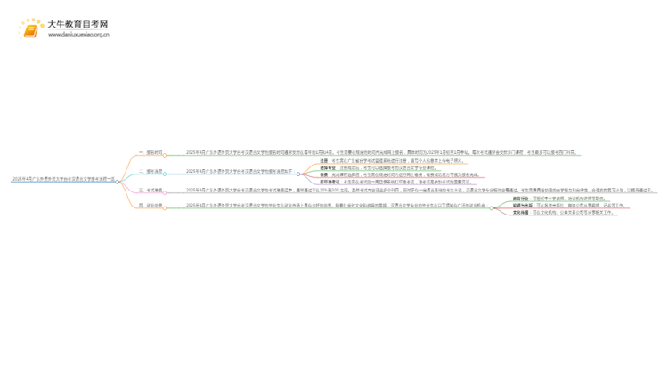 2025年4月广东外语外贸大学自考汉语言文学报考流程一览思维导图