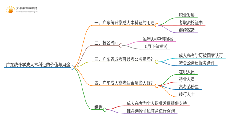 广东统计学成人本科证有什么用？思维导图