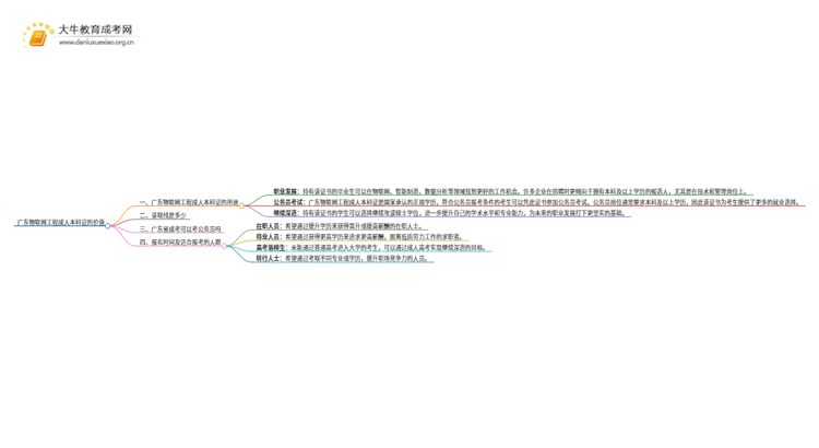 广东物联网工程成人本科证有什么用？思维导图