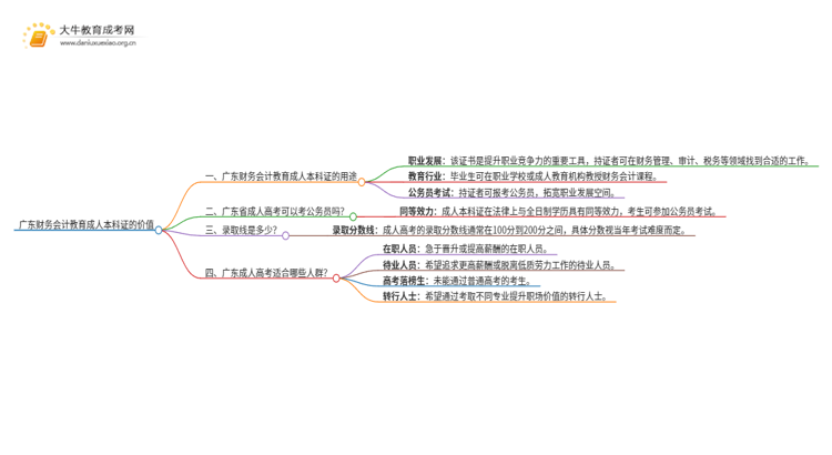 广东财务会计教育成人本科证有什么用？思维导图