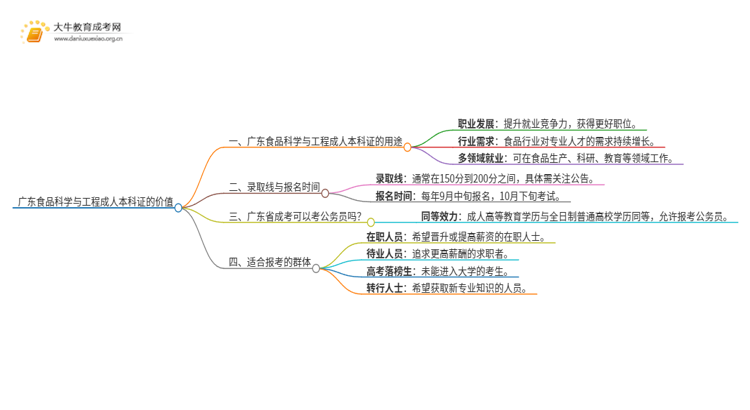 广东食品科学与工程成人本科证有什么用？思维导图