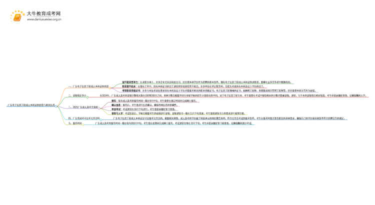 广东电子信息工程成人本科证有什么用？思维导图