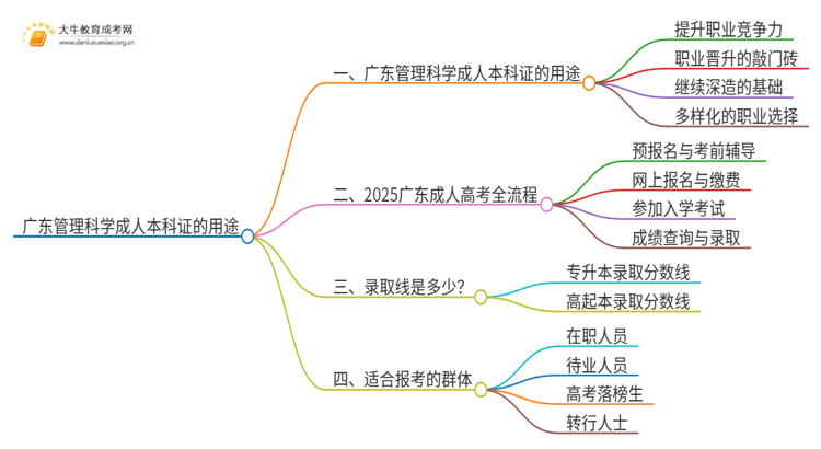 广东管理科学成人本科证有什么用？思维导图